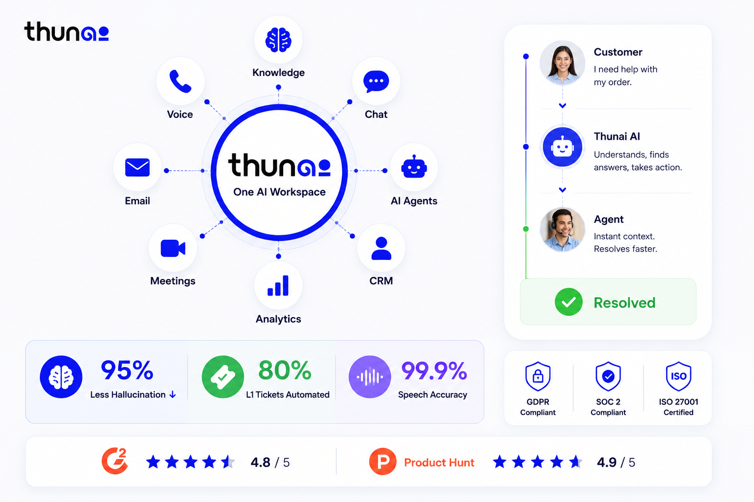 thunai-modern-cx-agents-toolkit-platform