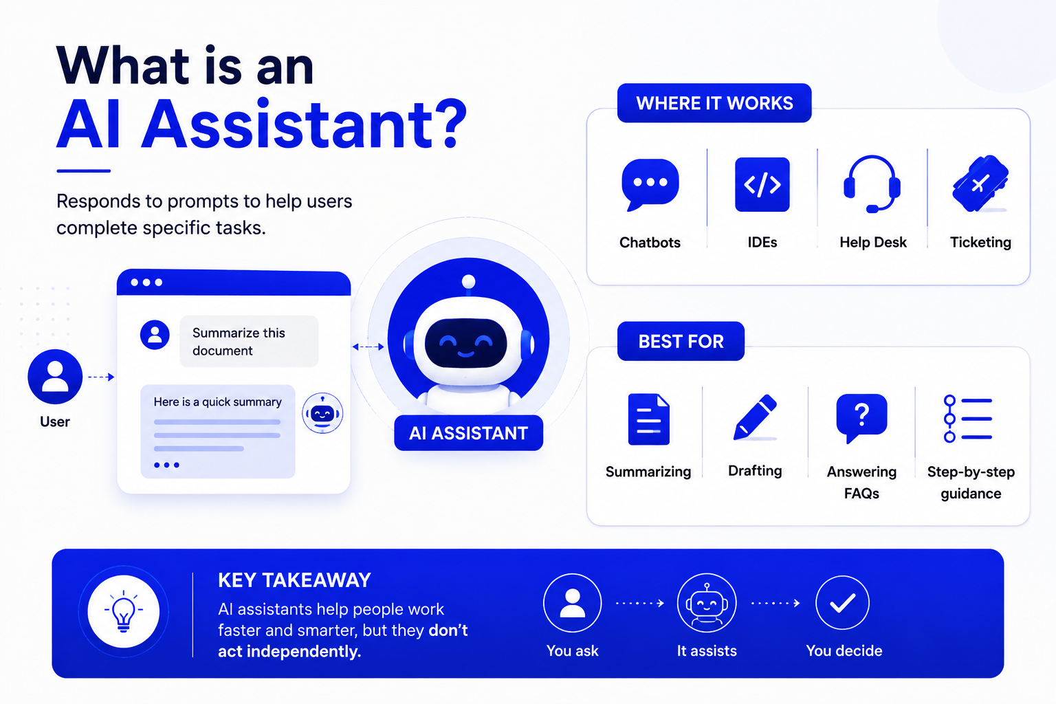 what-is-an-ai-assistant-infographic