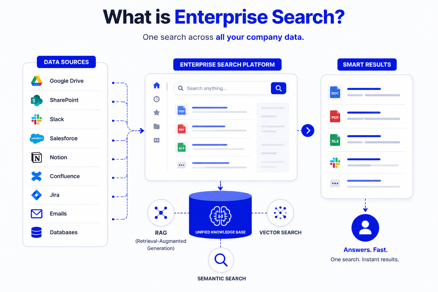 what-is-enterprise-search-software-infographic