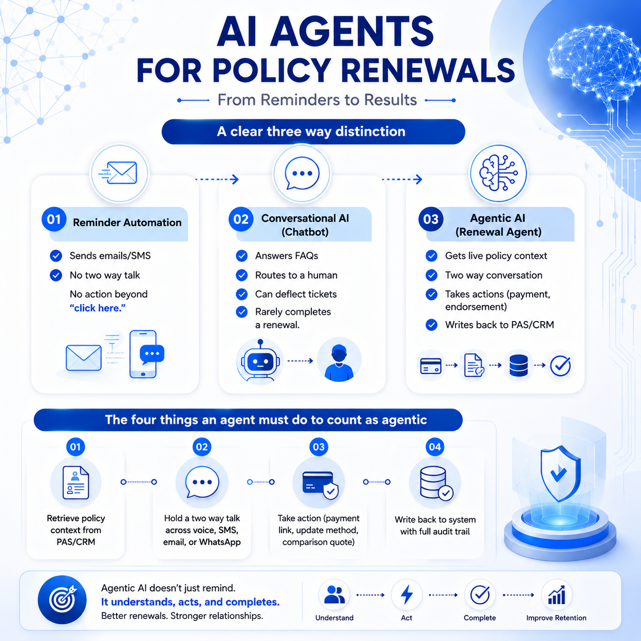 ai-agents-for-policy-renewals-infographic