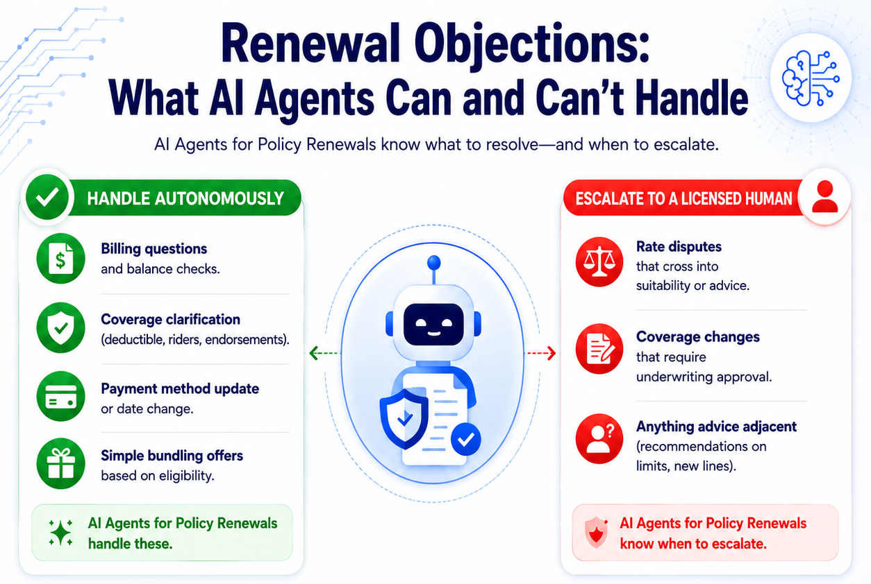 ai-policy-renewal-objections-infographic