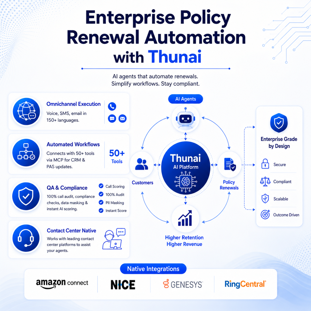 enterprise-policy-renewal-automation-with-thunai