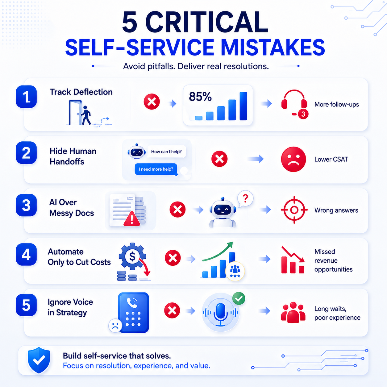 customer-self-service-implementation-mistakes.