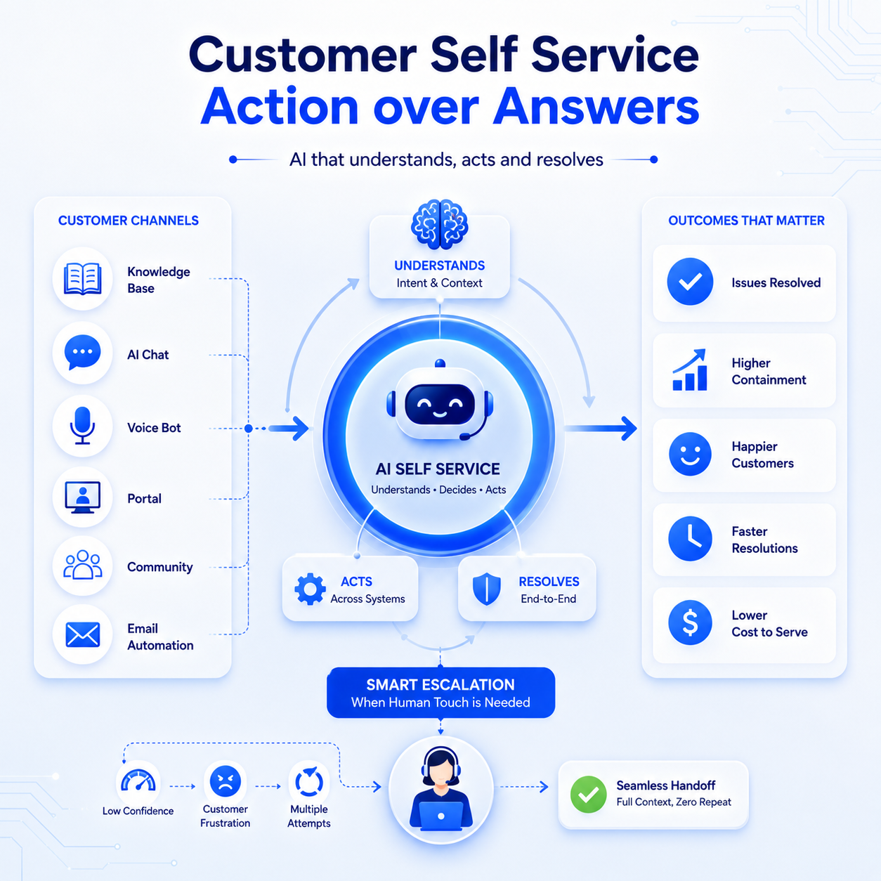 what-is-customer-self-service-infographic.png