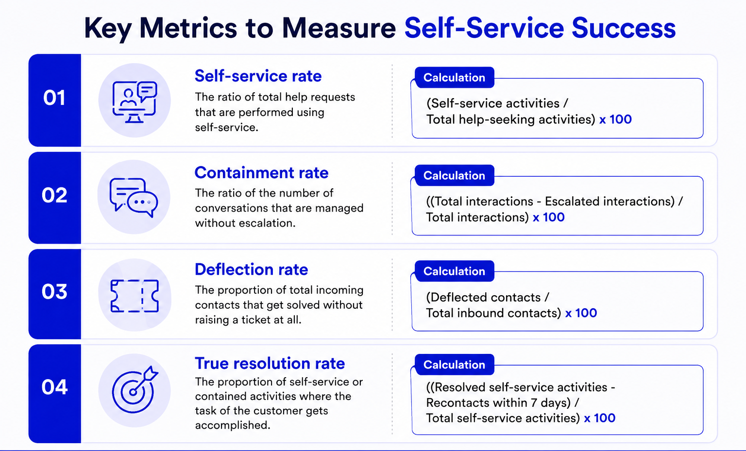 customer-self-service-kpi-metrics