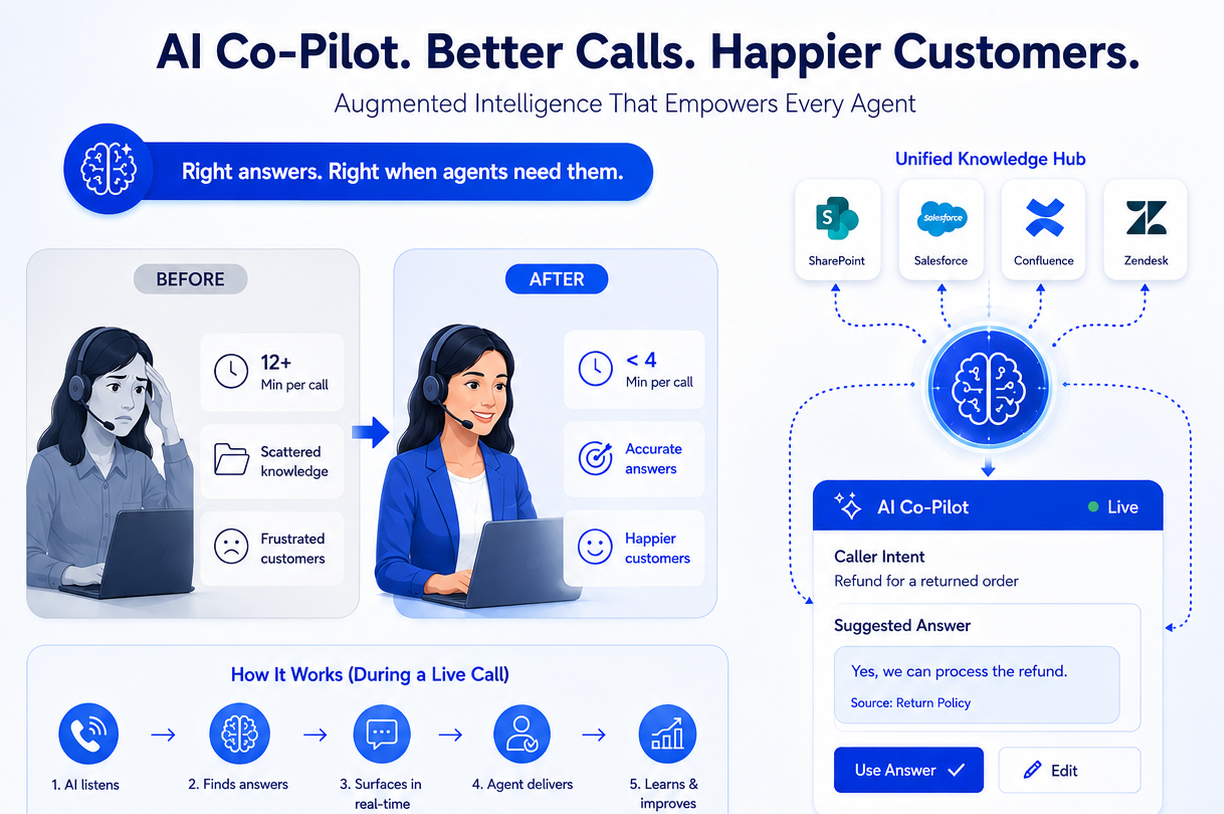 ai-copilot-contact-center-infographic