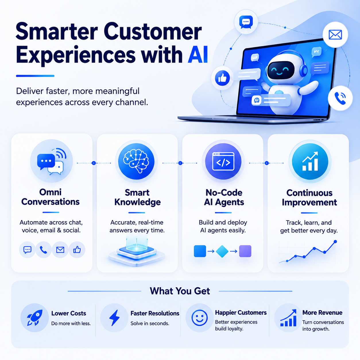 thunai-customer-experience-ai-features