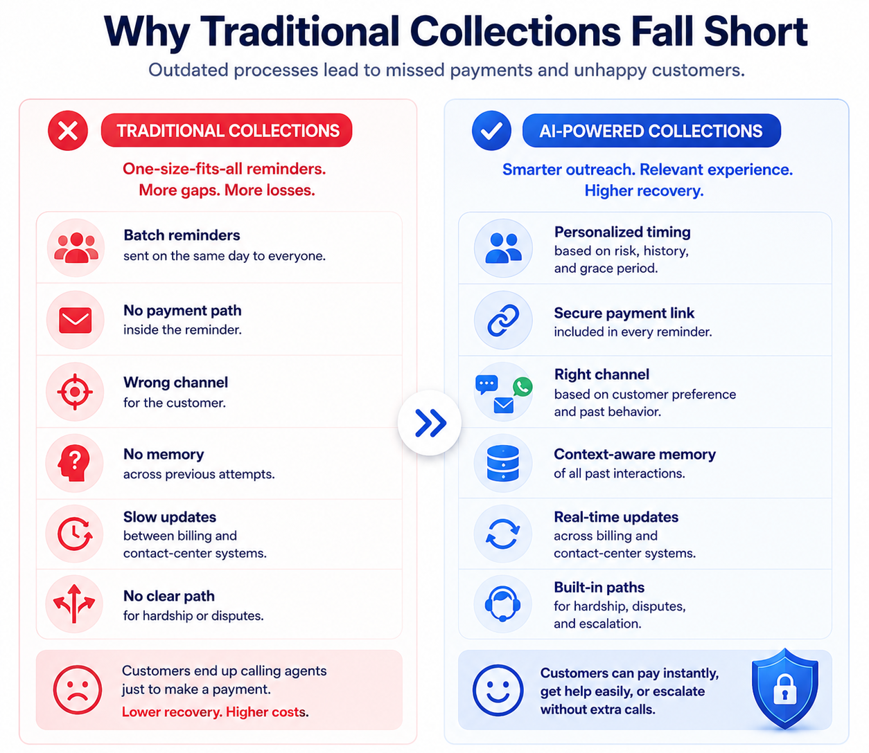 traditional-vs-ai-premium-collections