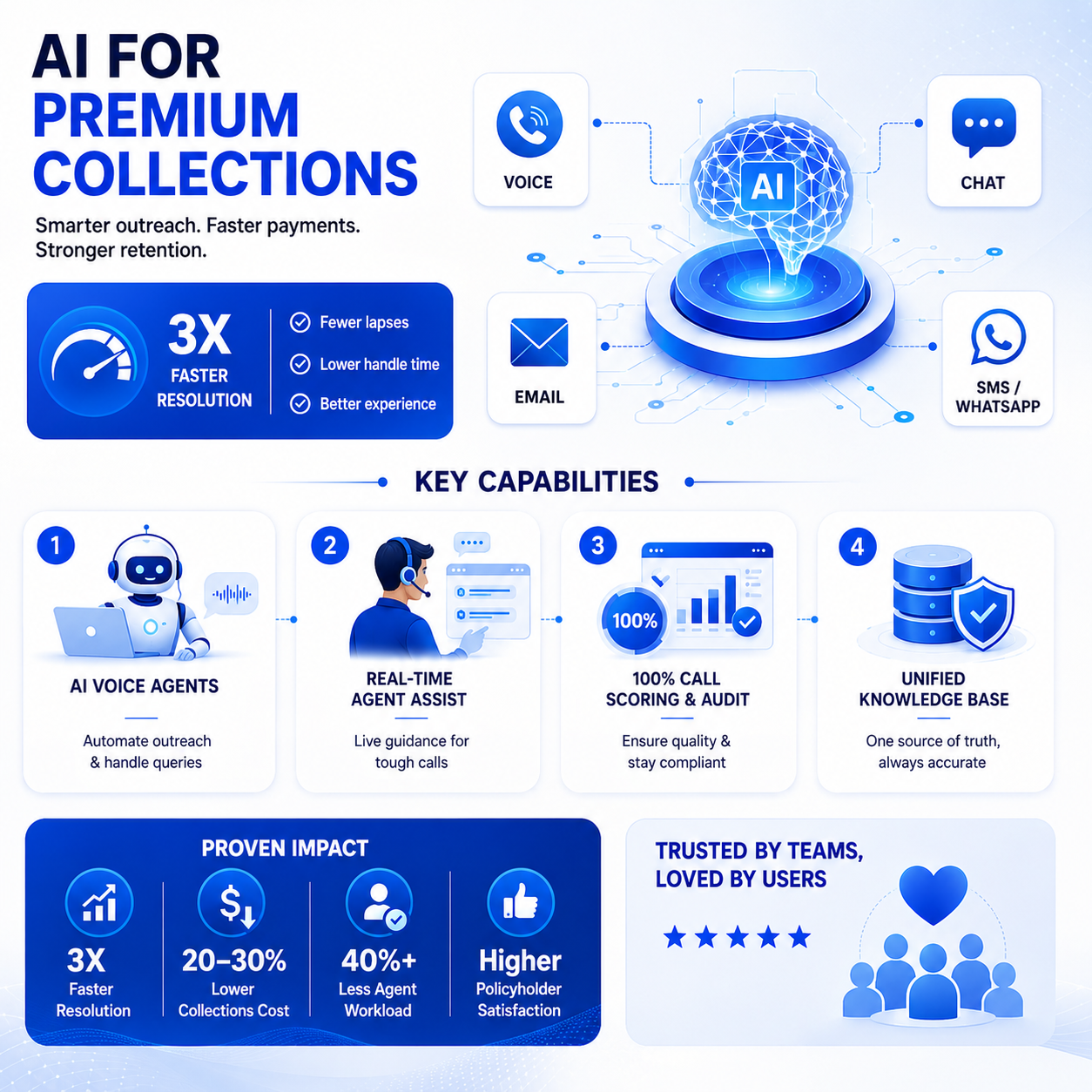 ai-premium-collections-infographic