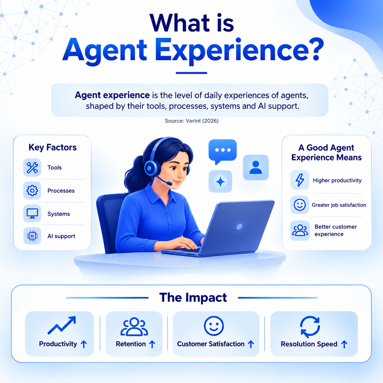 what-is-agent-experience-contact-center-infographic