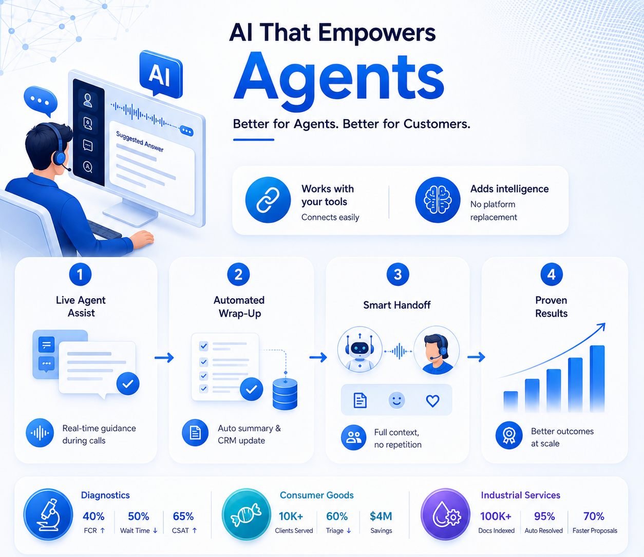 ai-agent-experience-in-contact-center-usage