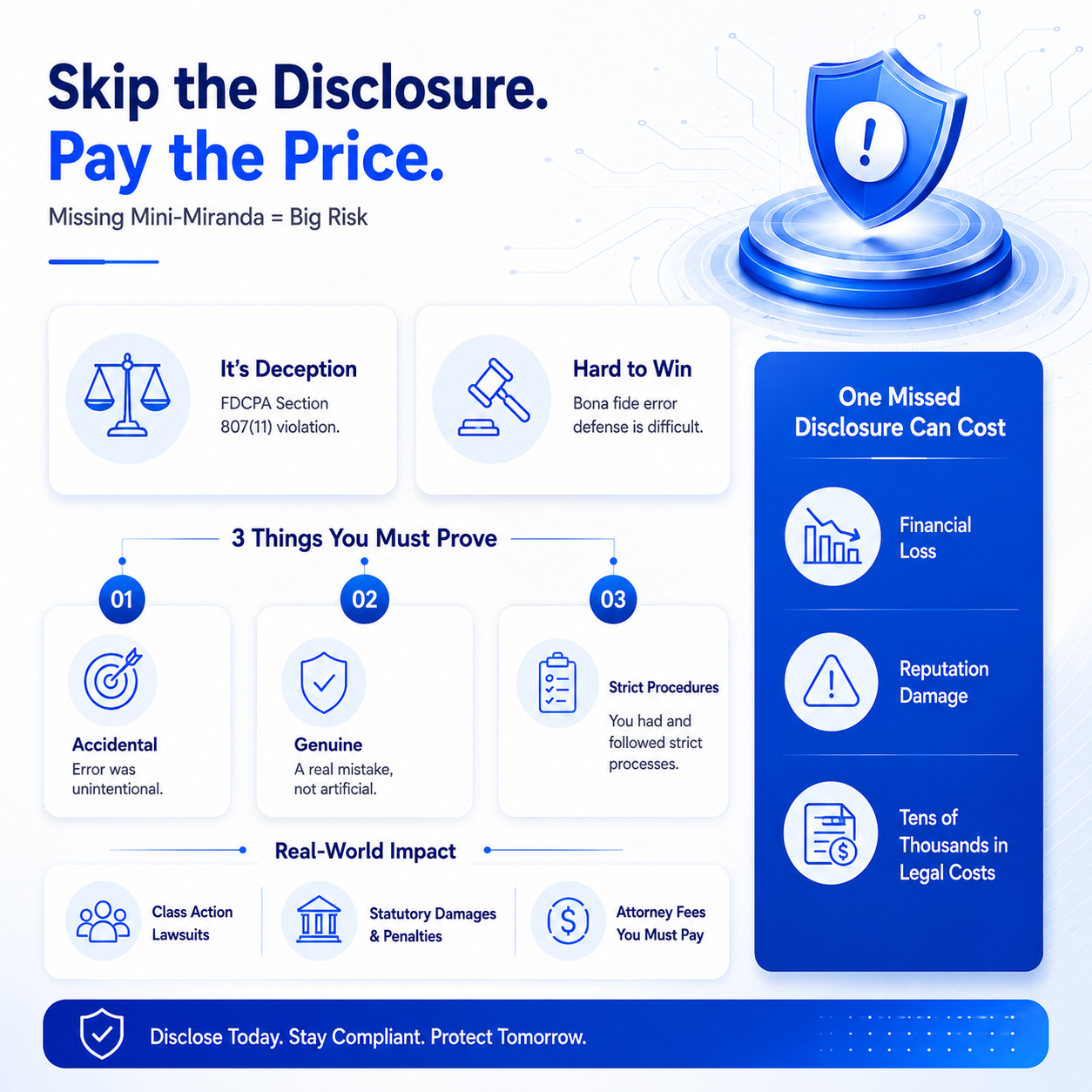 mini-miranda-debt-collection-compliance-infographic