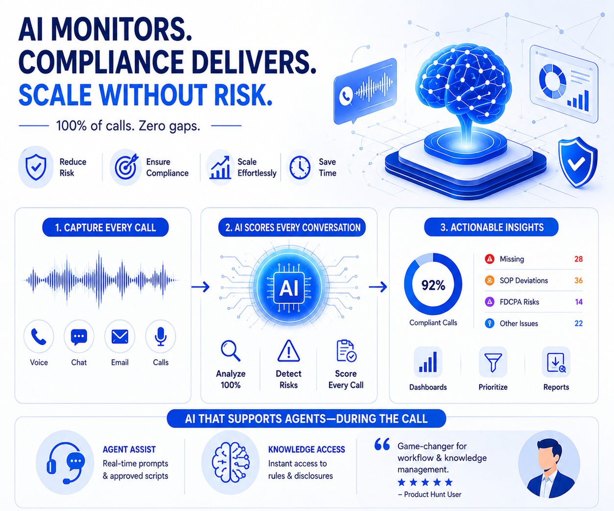ai-call-scoring-mini-miranda-debt-collection-infographic