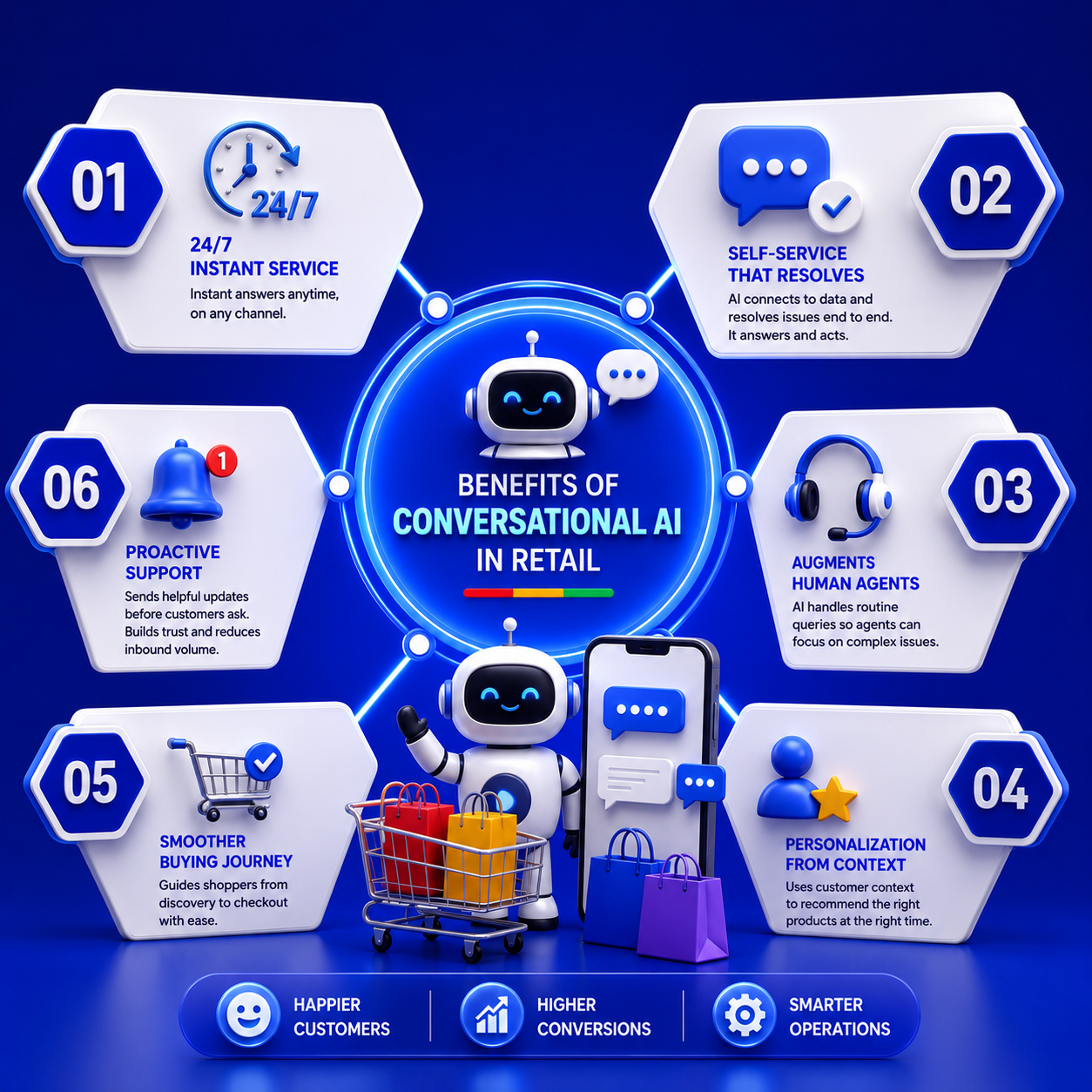 conversational-ai-in-retail-benefits-infographic