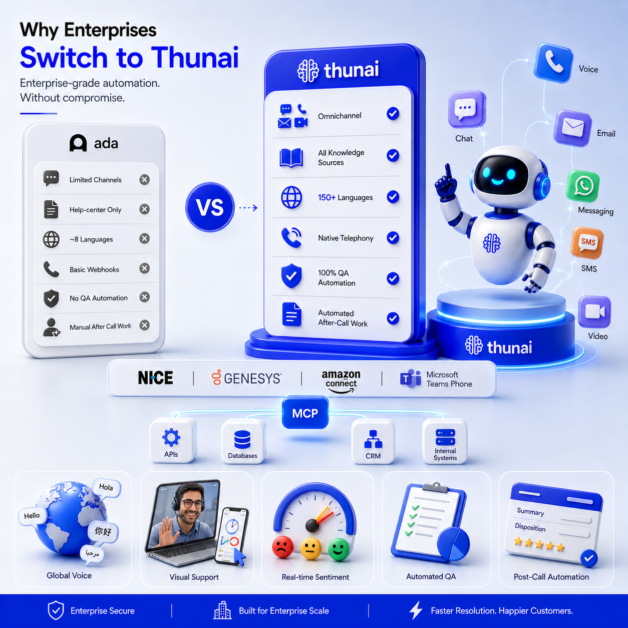 thunai-enterprise-contact-center-ada-alternative-ai-automation