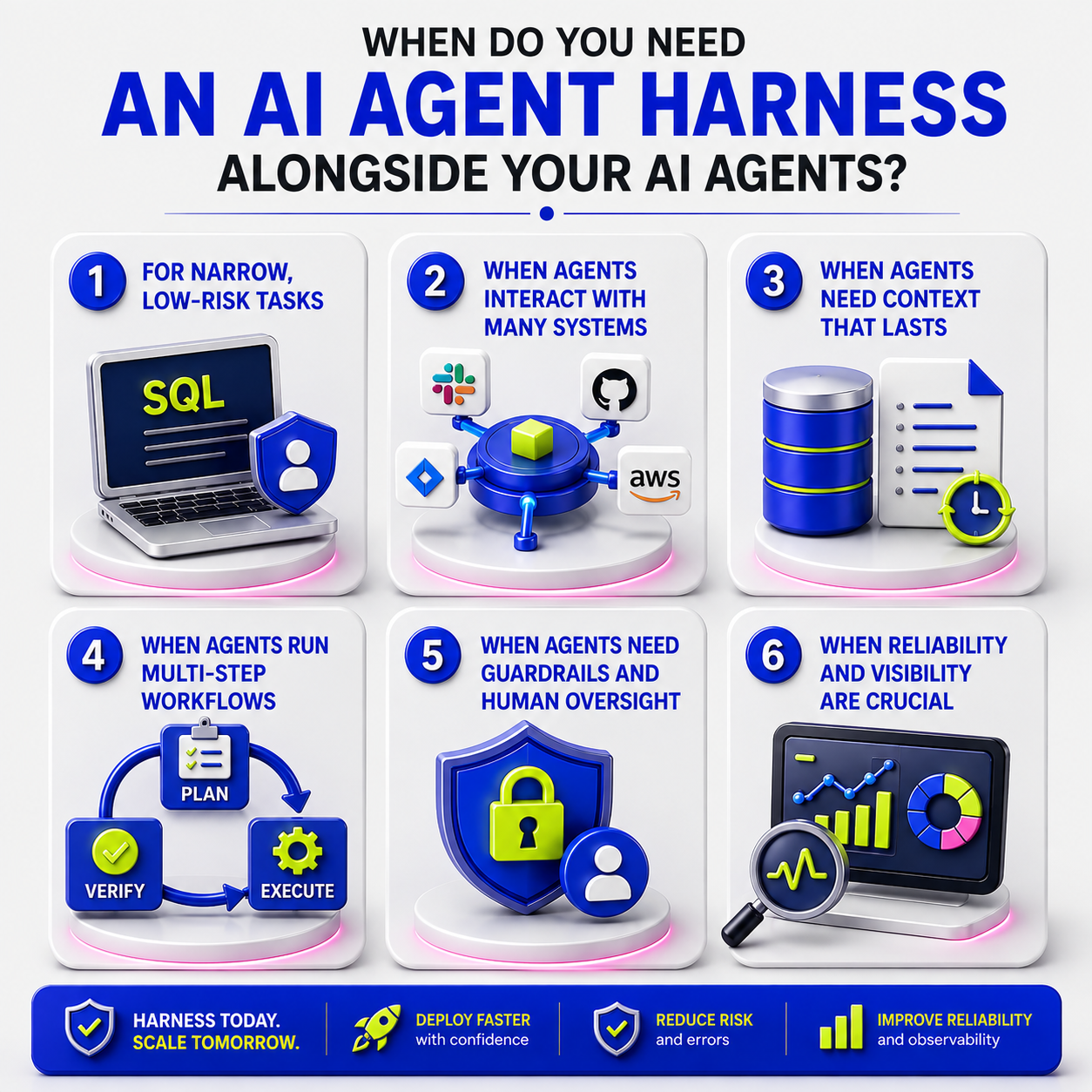 AI agent harness benefite - AI harness usage alongside AI agents