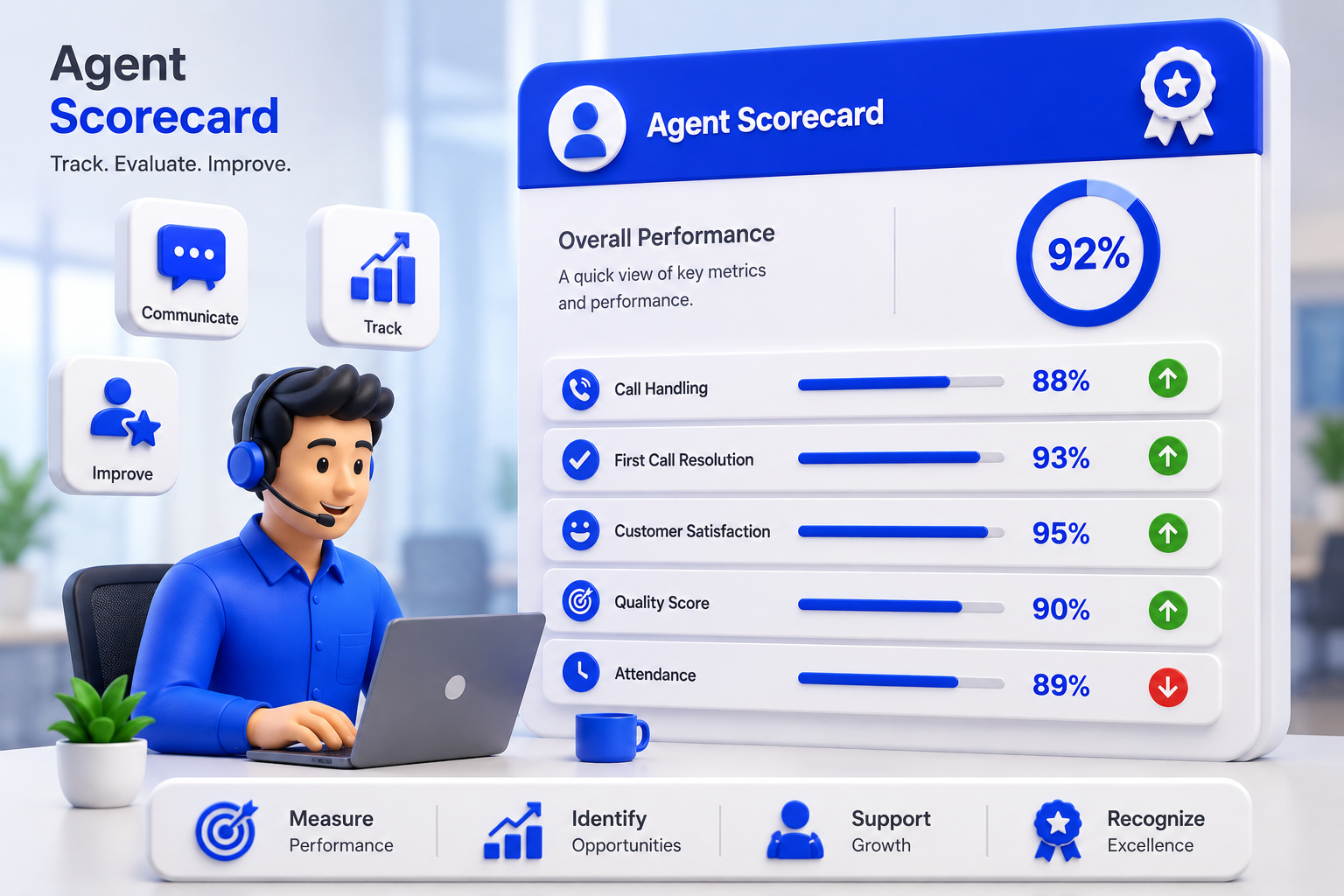call-center-agent-scorecard