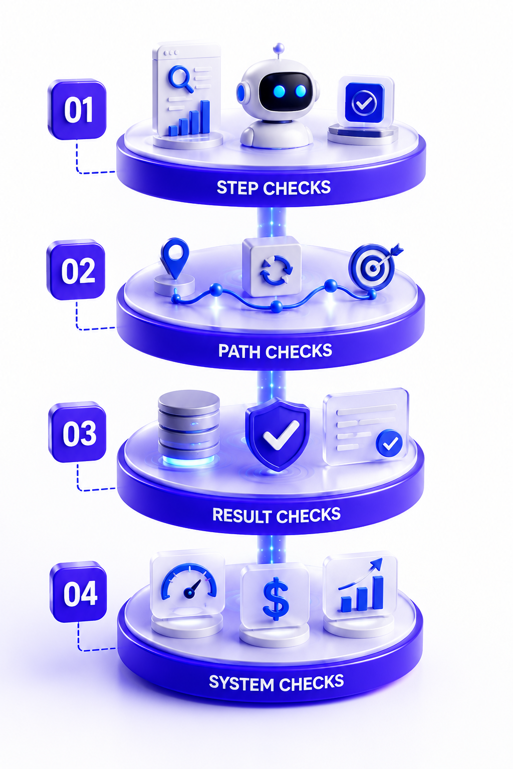ai-agent-evaluation-framework-4-layers