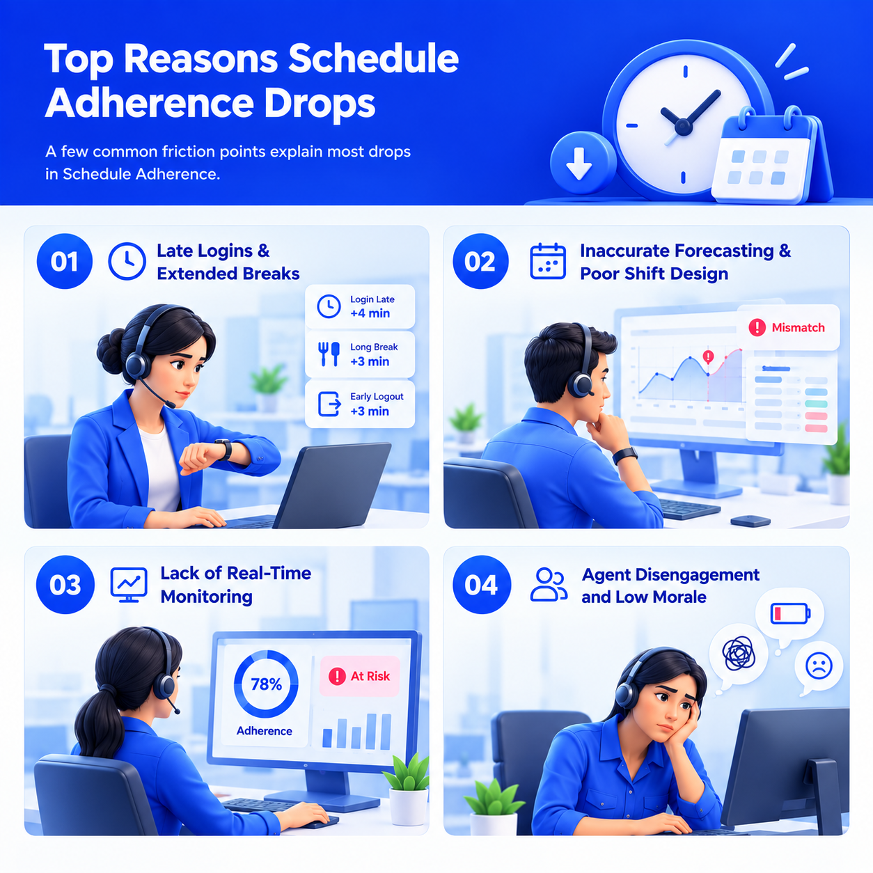 schedule-adherence-drop-reasons-call-center