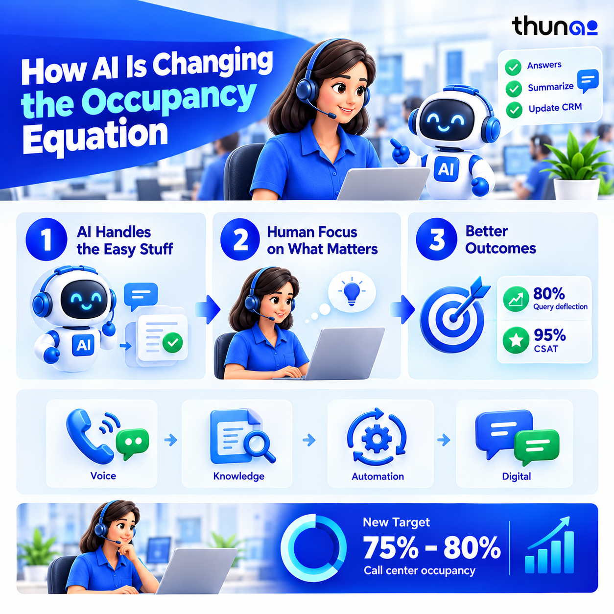 ai-changing-call-center-occupancy-equation