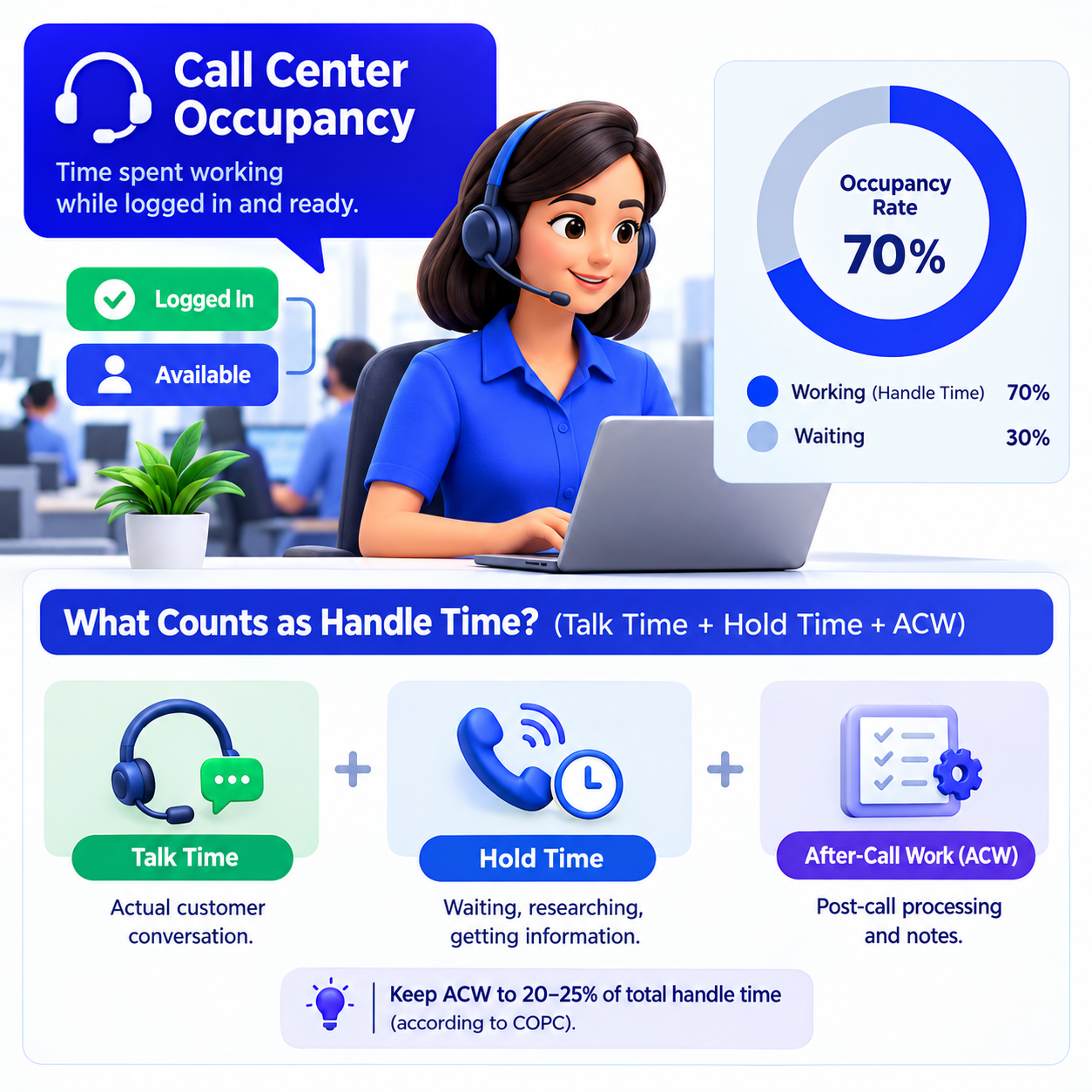 call-center-occupancy-definition-handle-time