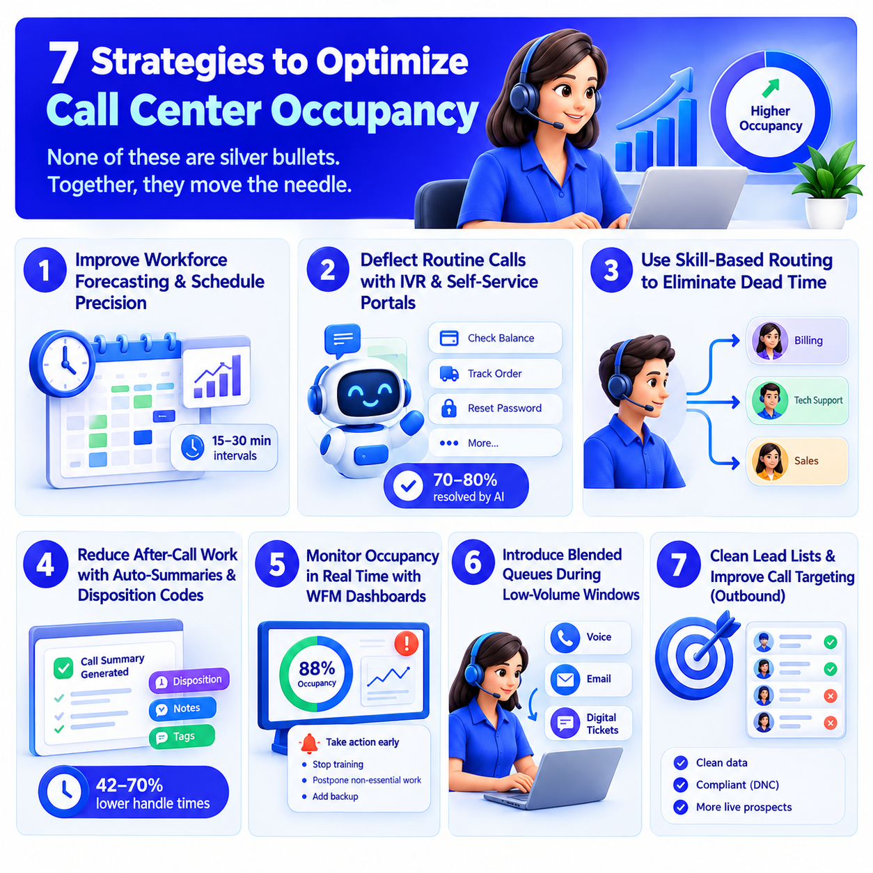 7-strategies-optimize-call-center-occupancy