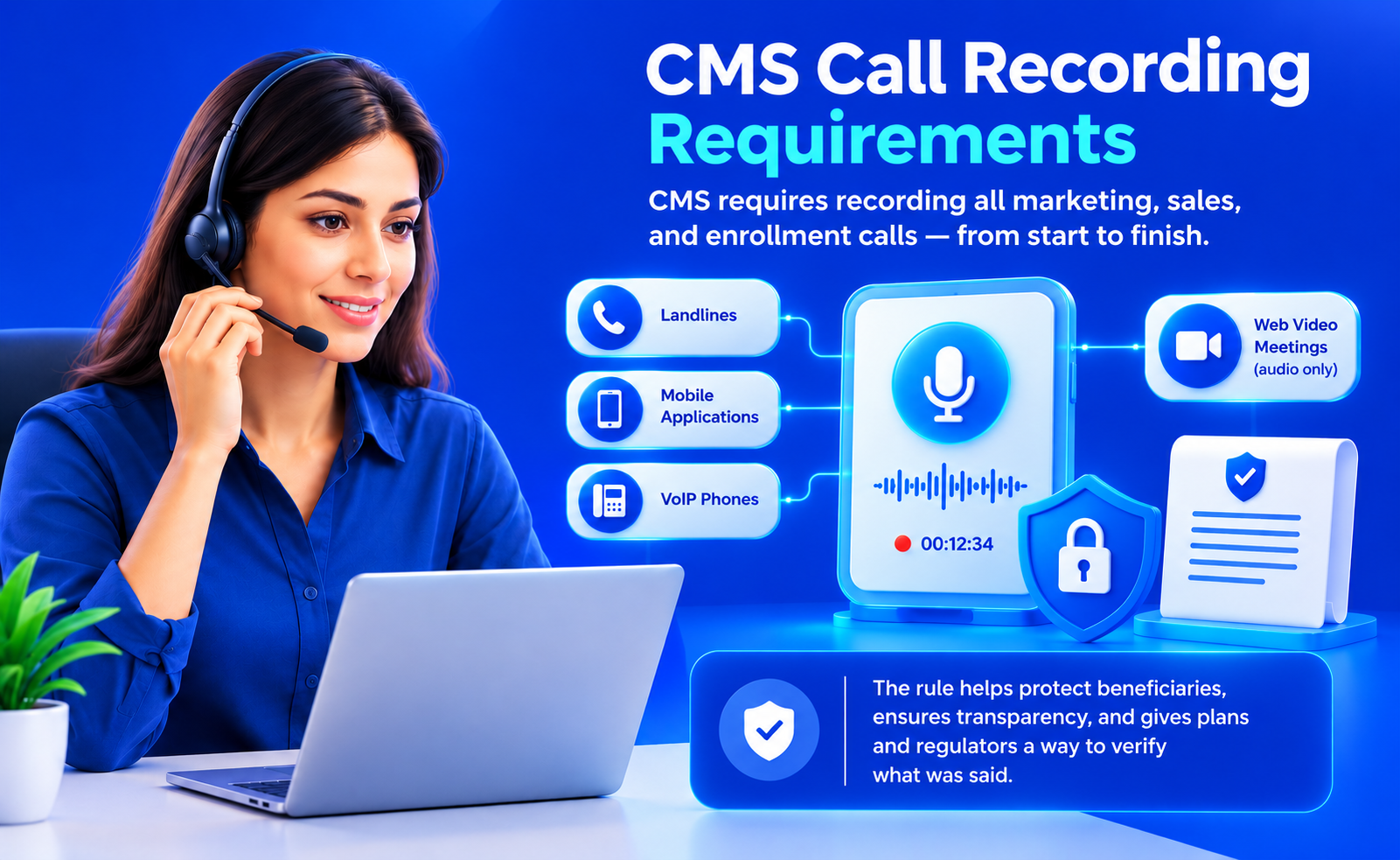 cms-call-recording-requirements-2026
