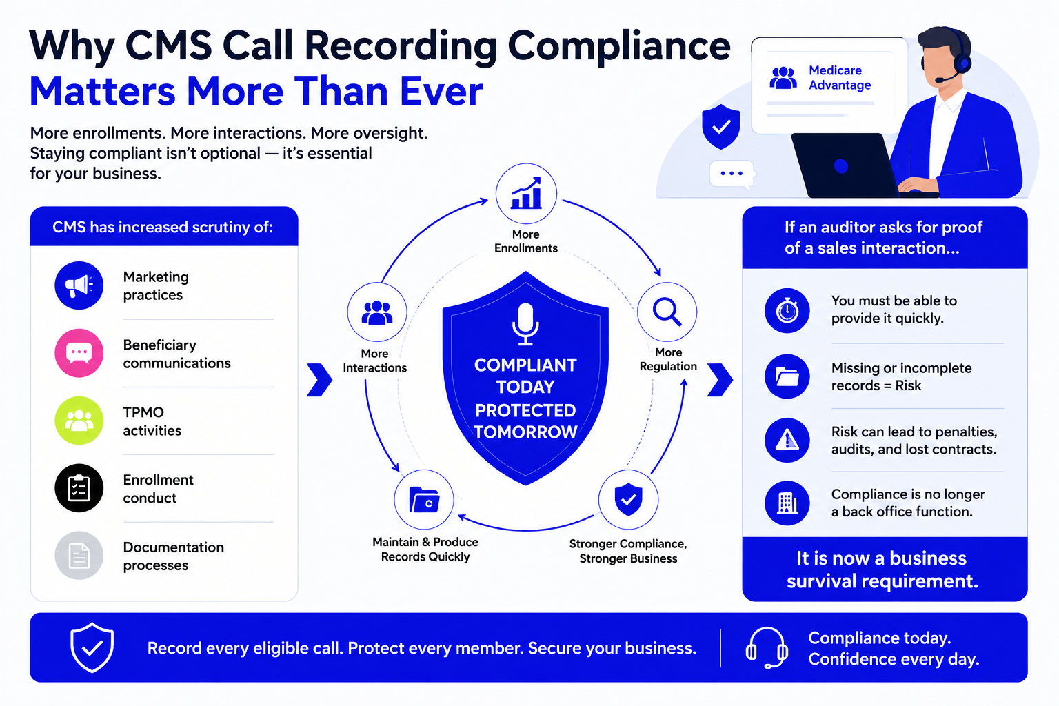 Why-CMS-Call-Recording-Compliance-Matters-More-Than-Ever