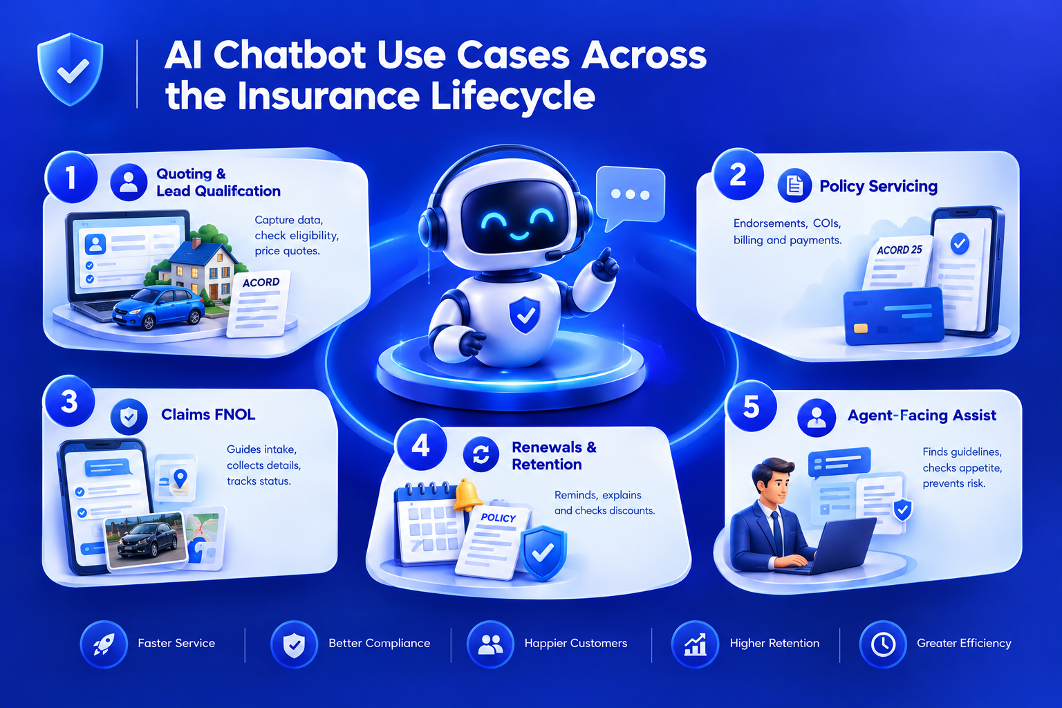 ai-chatbot-use-cases-insurance-lifecycle