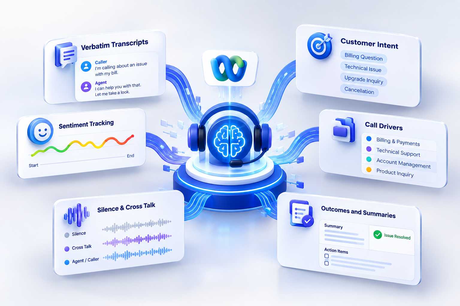ai-call-analysis-cisco-webex-3d-illustration
