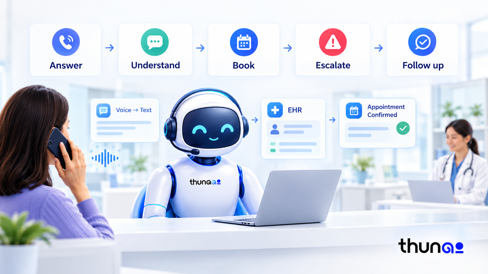 Thunai-Healthcare-AI-Workflow
