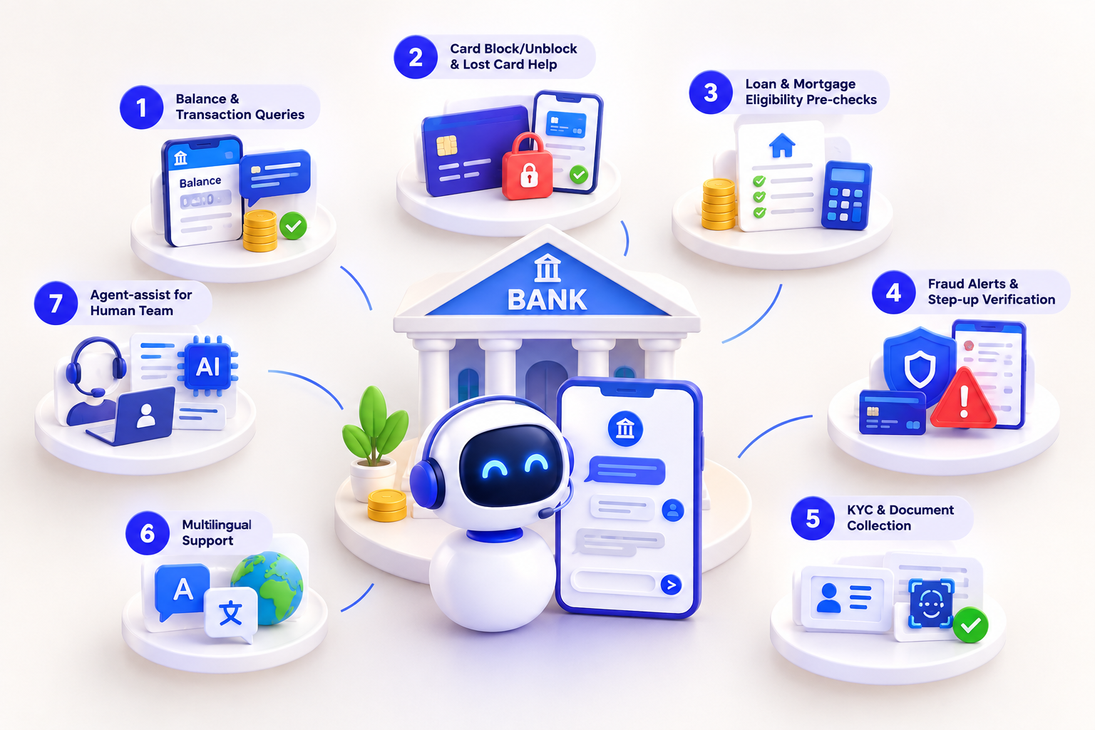 ai-chatbot-banking-use-cases-7-examples