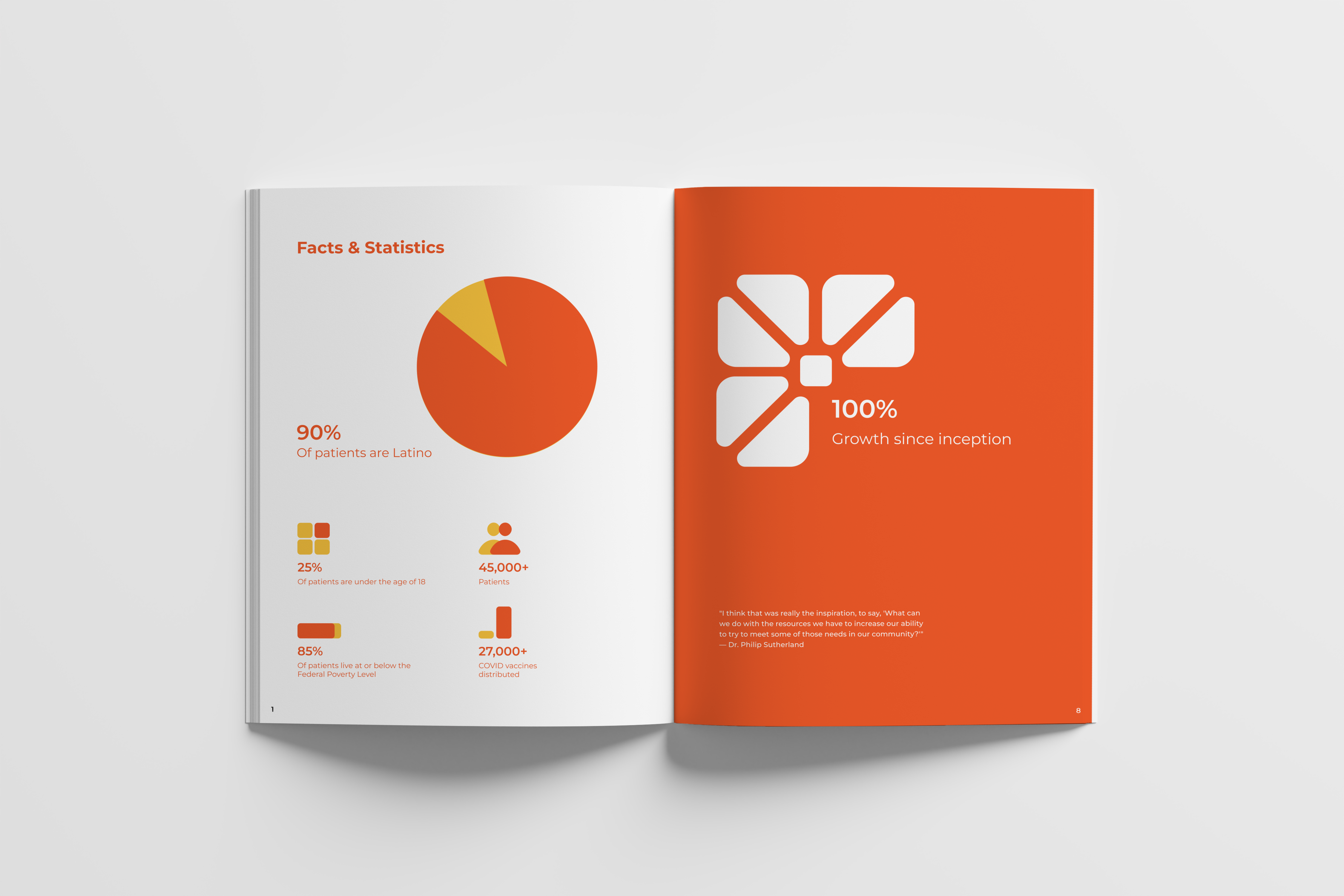 Clínica Médicos annual report facts and statistics spread