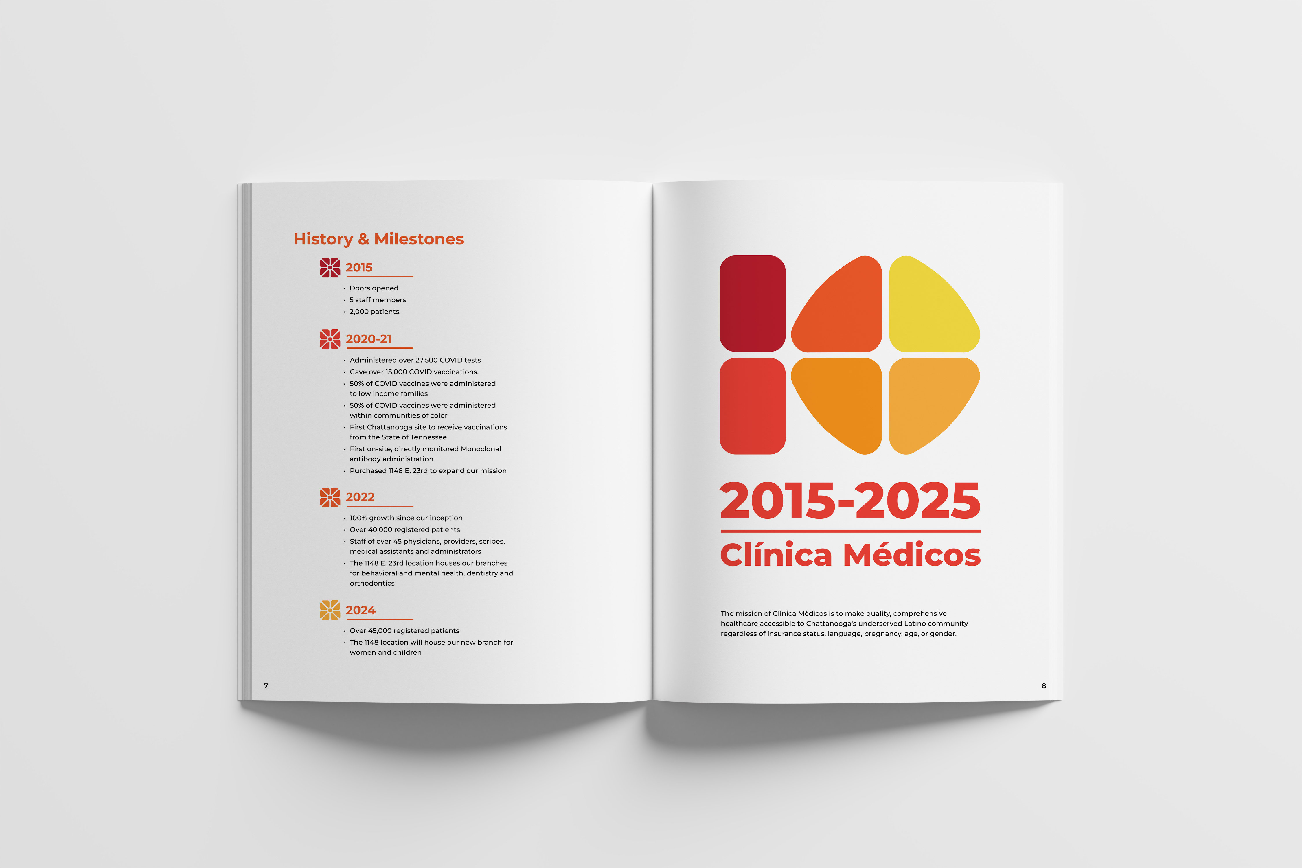 Clínica Médicos annual report history and milestones spread