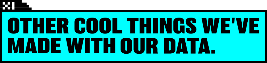 Other cool things we've made with our data.