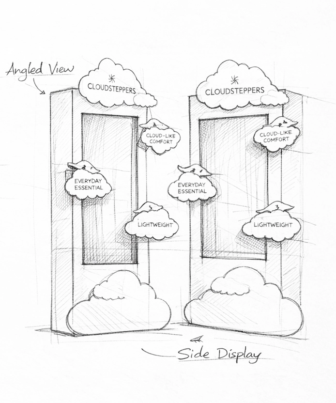 Cloudsteppers gamified experience Malaysia
