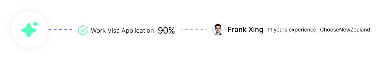 Precision Matching