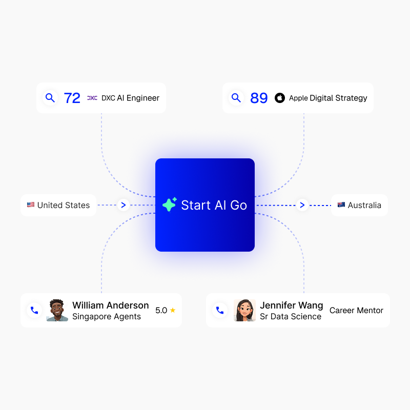 AI-Matched Immigration Consultant