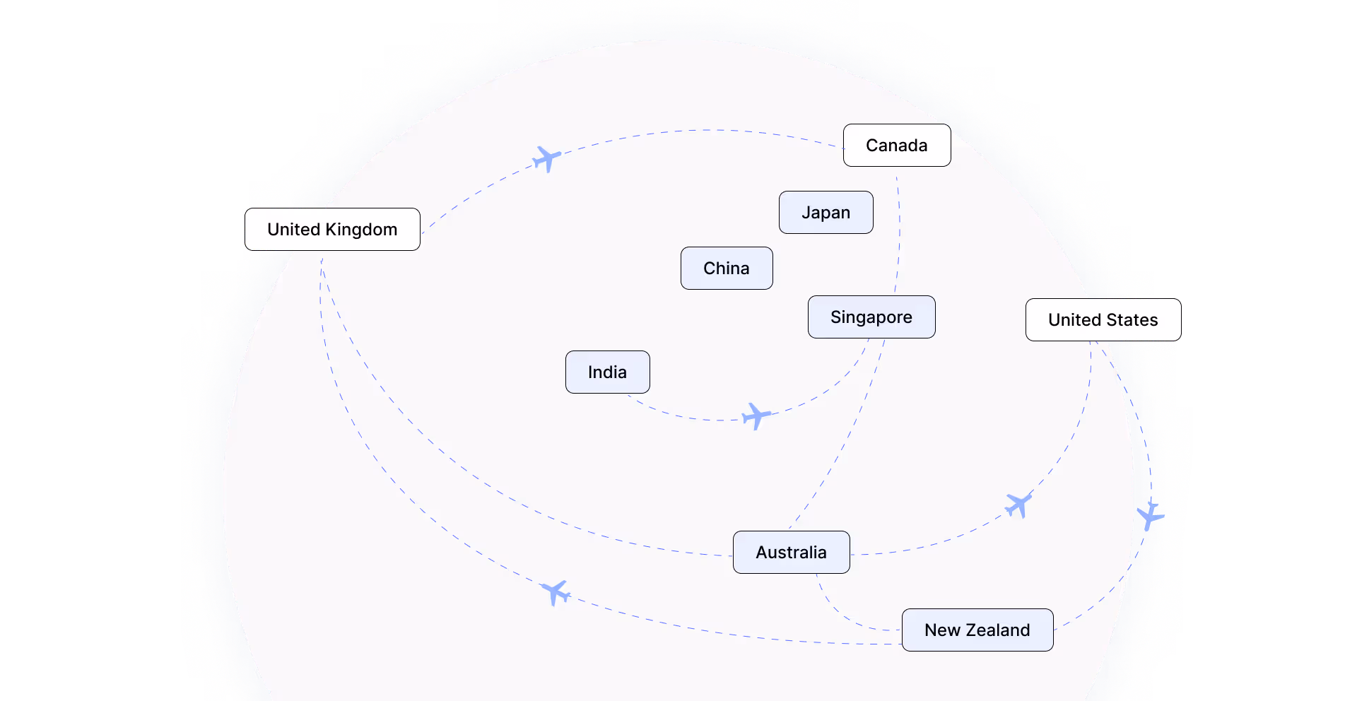 APAC Career Mobility
