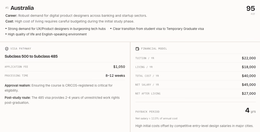 Screenshot of the country match tool showing Australia's visa pathway and financial breakdown