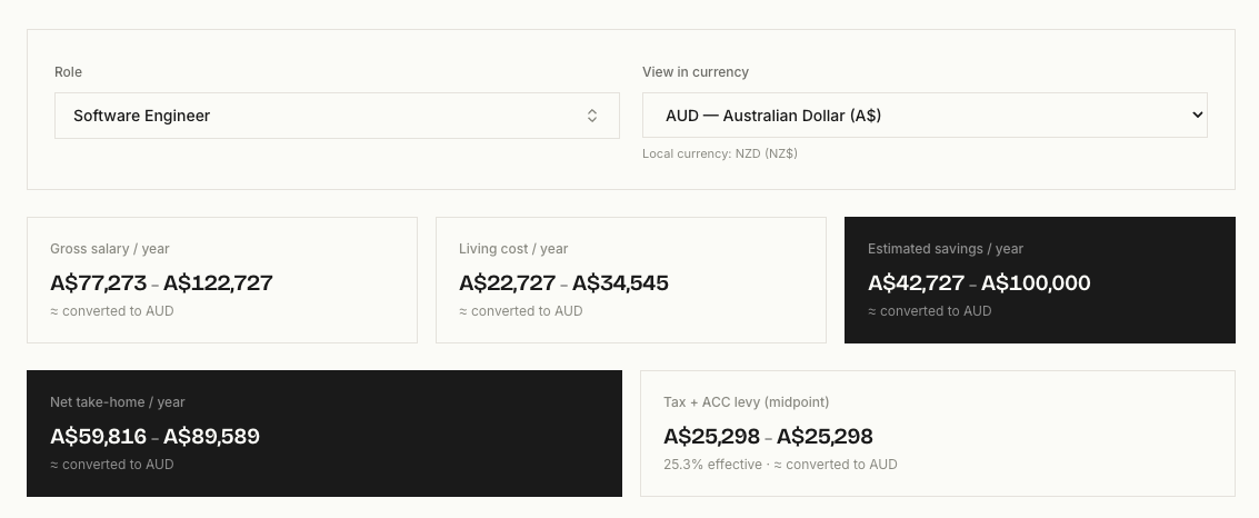 Salary Calculator screen showing gross, tax, and take-home pay for a Software Engineer role in Australia