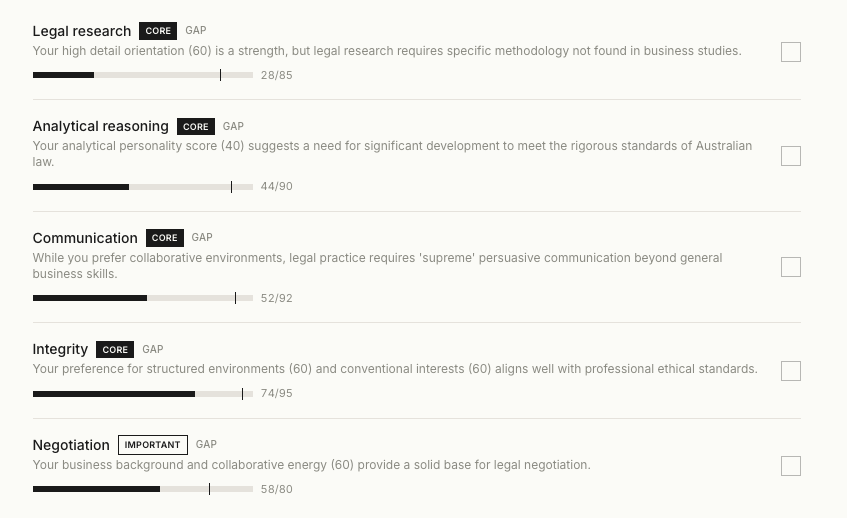 Skill Gap Analyzer showing readiness scores for legal research, analytical reasoning, communication, integrity, and negotiation