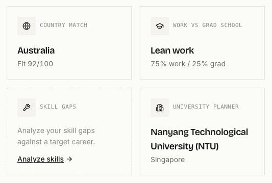 Preview panel showing a Country Match fit score, a work-vs-study comparison, and a saved university plan