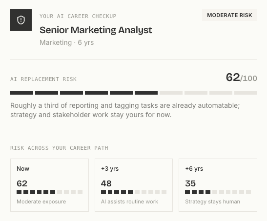 Profile progress screen showing 80% complete across assessment, career matches, and skills gap tools