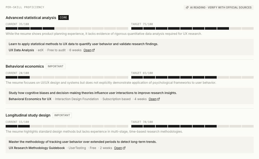 Find your fastest pivot with a full transition roadmap