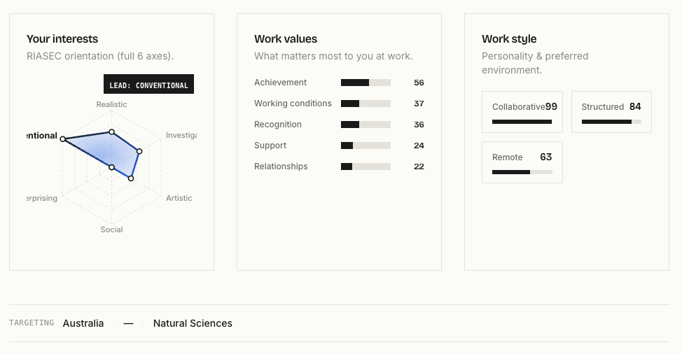 Match your profile to careers built for you.