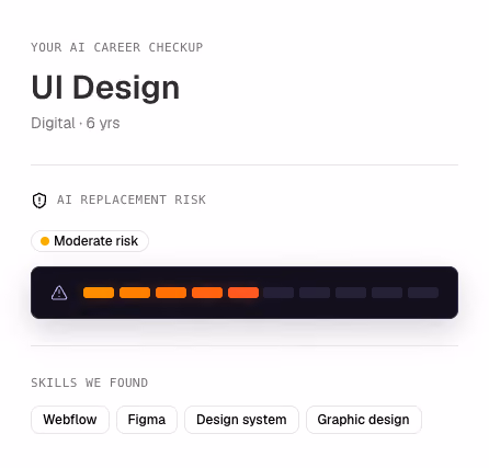 AI career checkup for a UI designer showing moderate AI replacement risk and skills found in the resume