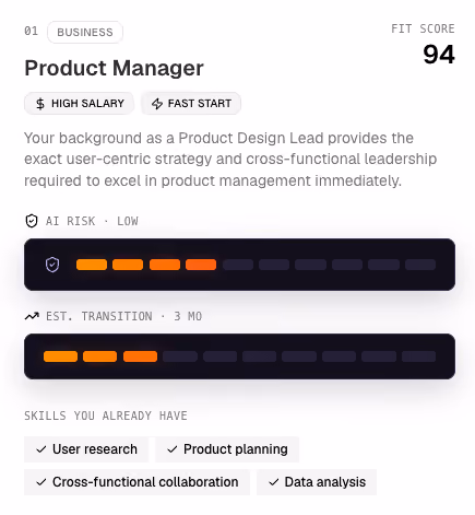 Career pivot recommendation: Product Manager with a 94 fit score, low AI risk, and transferable skills