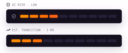 AI risk meter showing low AI risk and an estimated 3-month career transition