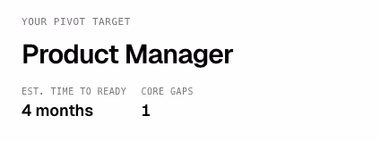 Career pivot target: Product Manager, 4 months to job-ready with 1 core skill gap